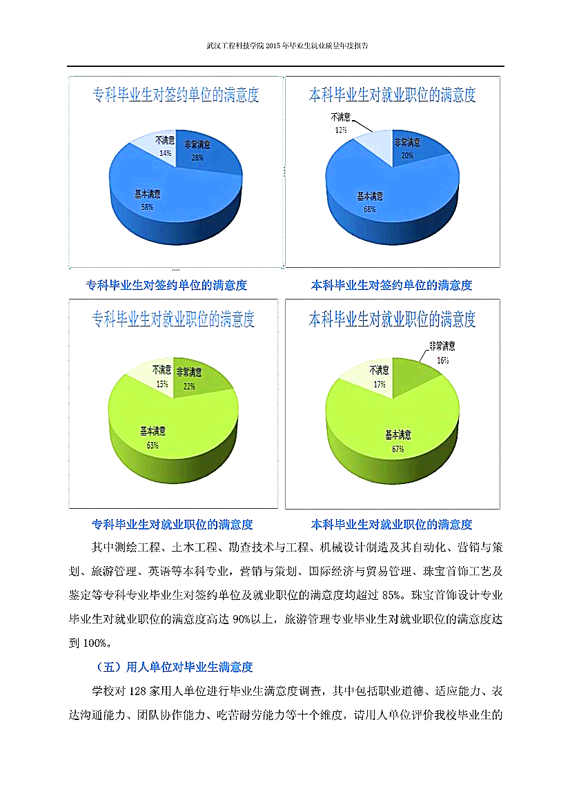 2015就业质量报告定稿版 (6).jpg