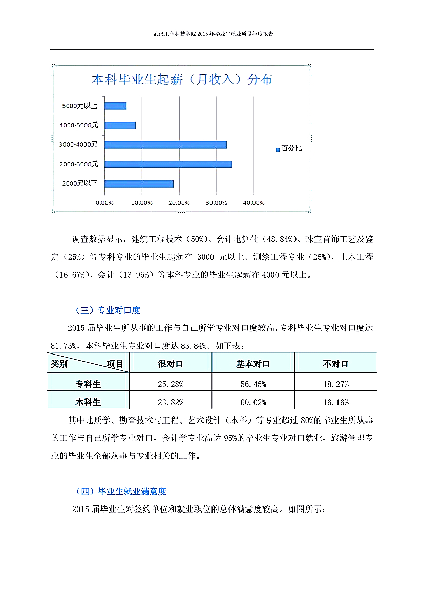 2015就业质量报告定稿版 (5).jpg