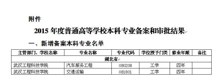 我校获批交通运输、汽车服务工程两本科专业