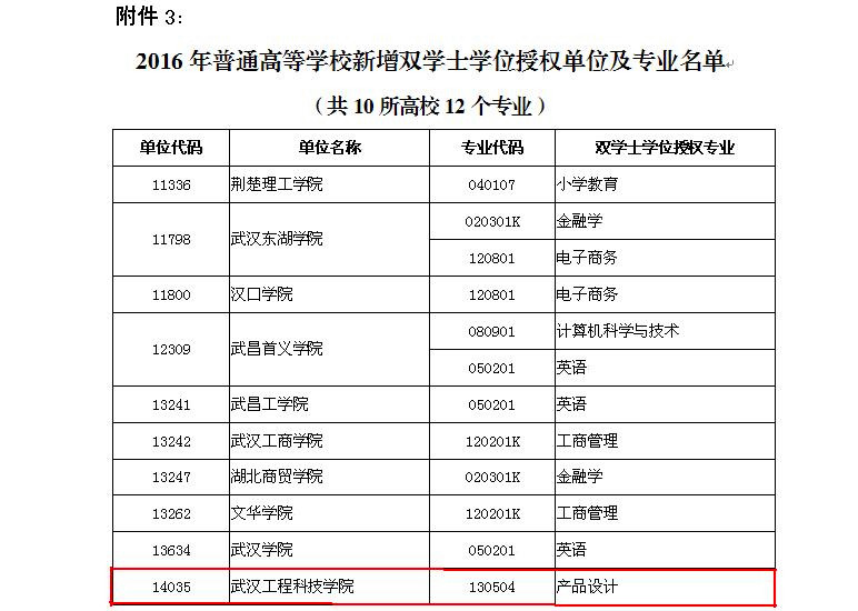 双学位.jpg