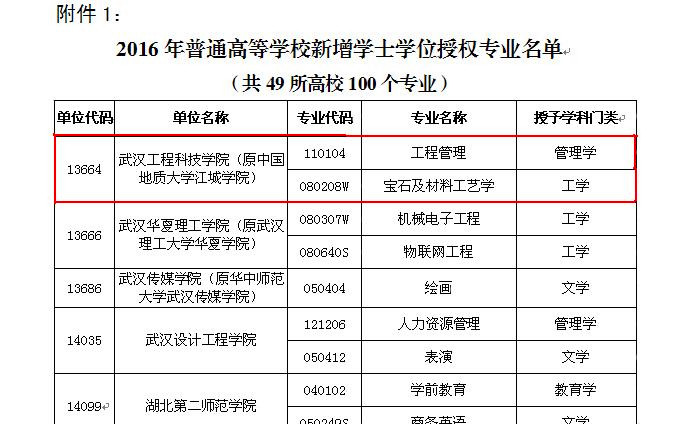 新学位.jpg
