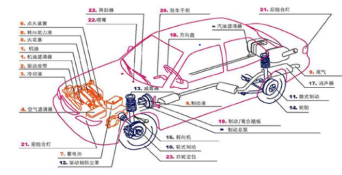 车载式面部智能防疲劳刹车报警装置