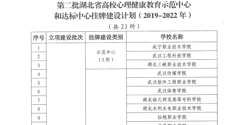 学校获批湖北省高校心理健康教育示范中心