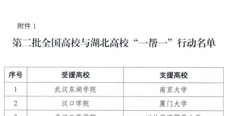 武汉工程科技学院与暨南大学的结对“一帮一”
