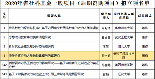武工院喜获1项湖北省社科基金一般项目