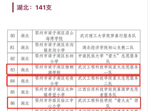 喜讯！我校三支团队入选2021年“圆梦工程”助力乡村学校少年宫“七彩假期“志愿服务团队