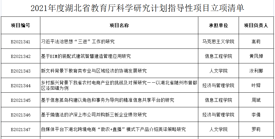武汉工程科技学院9项目喜获省教育厅科研计划立项
