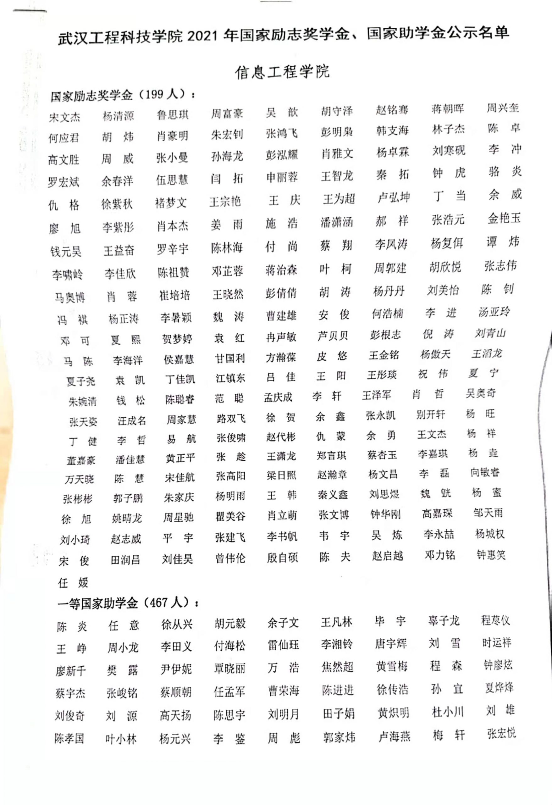 信息工程学院2021年国家励志奖学金、国家助学金公示名单