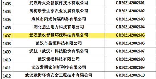 零的突破！武汉工程科技学院创业项目获批高新技术企业！