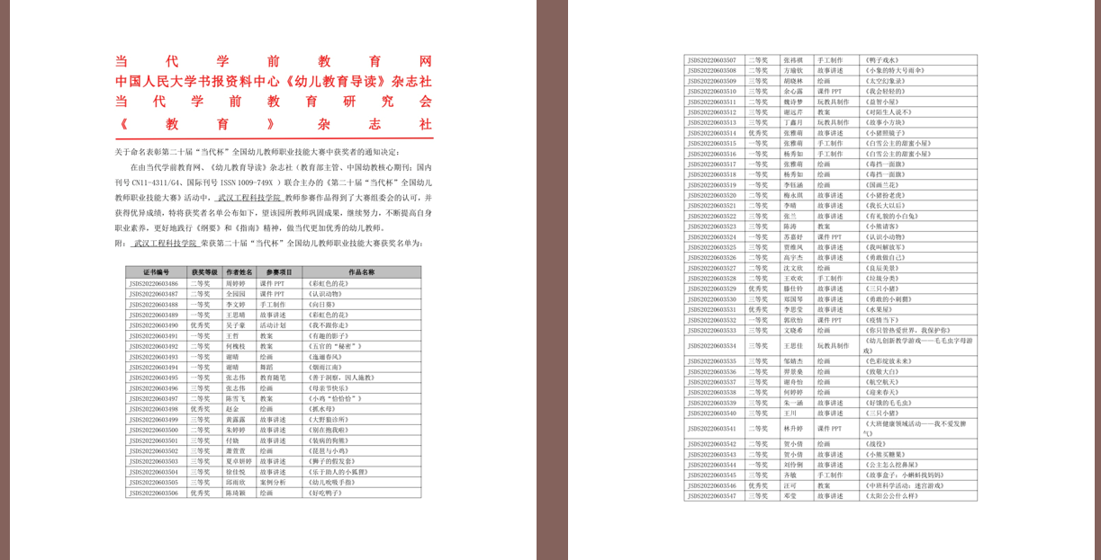 我校人文学院在“当代全国幼儿教师职业技能大赛”中取得佳绩
