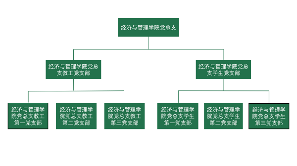 学院党组织机构