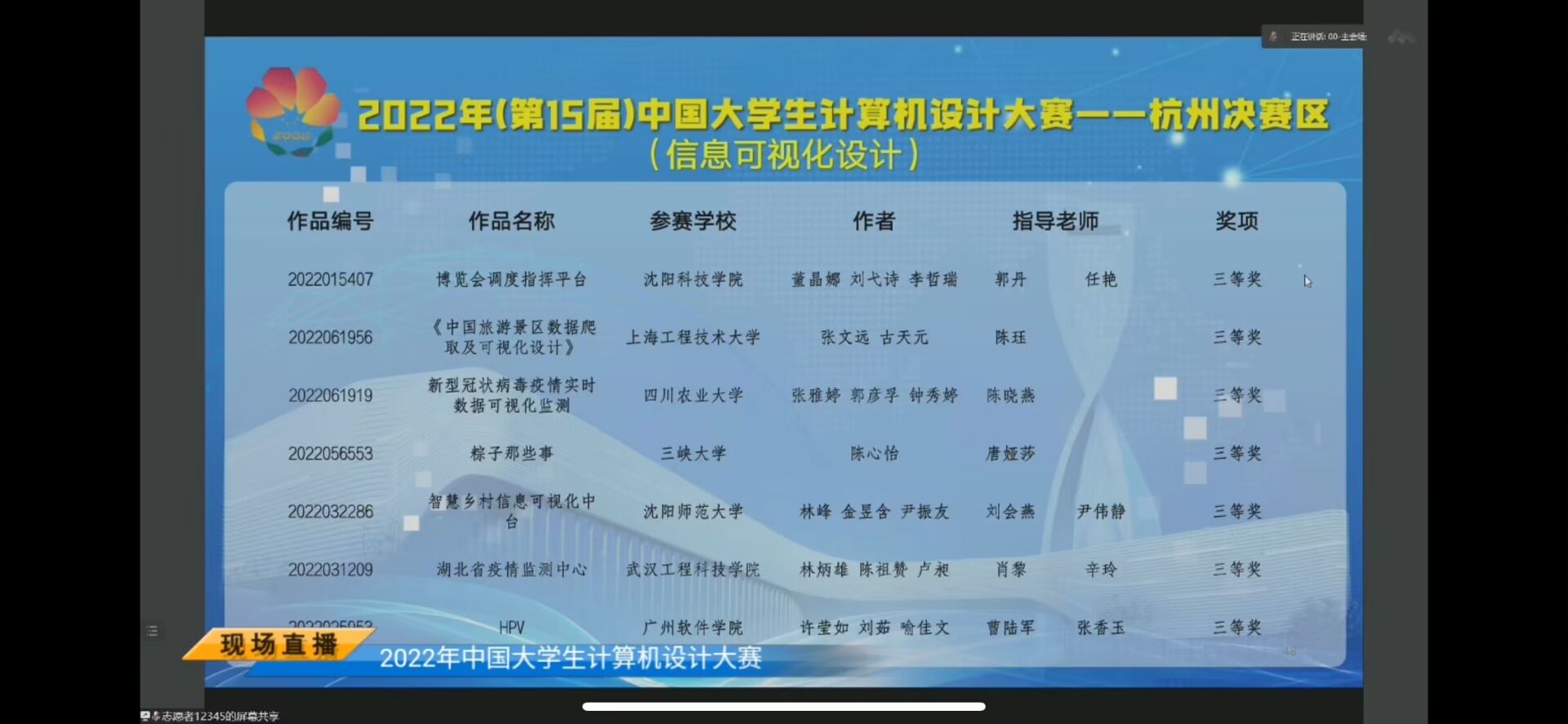 信息工程学院在2022年中国大学生计算机设计大赛（第十五届）荣获佳绩