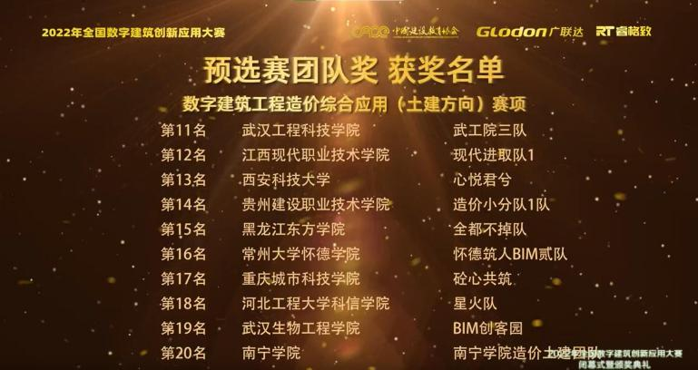 武工院一二三队又双叒叕荣获建筑创新大赛三个一等奖