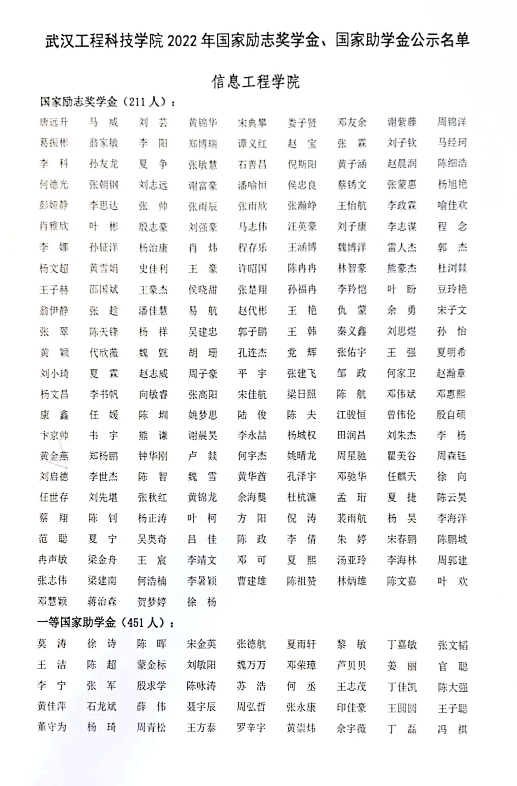 信息工程学院2022年国家励志奖学金、国家助学金公示名单