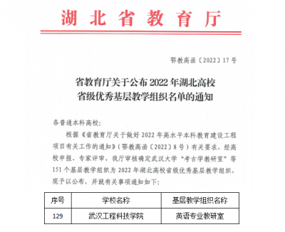 喜报！我校英语专业教研室获批2022年湖北高校省级优秀基层教学组织
