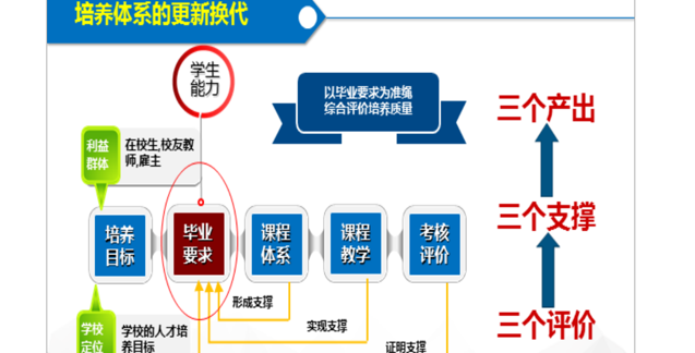 人文学院教学工作扎实推进