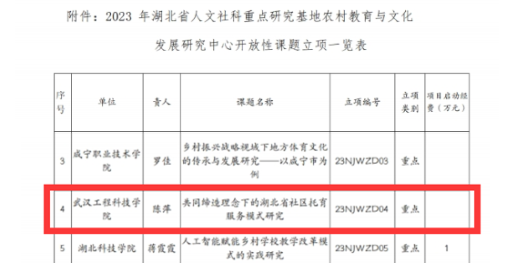 武汉工程科技学院人文学院科研工作成效初显