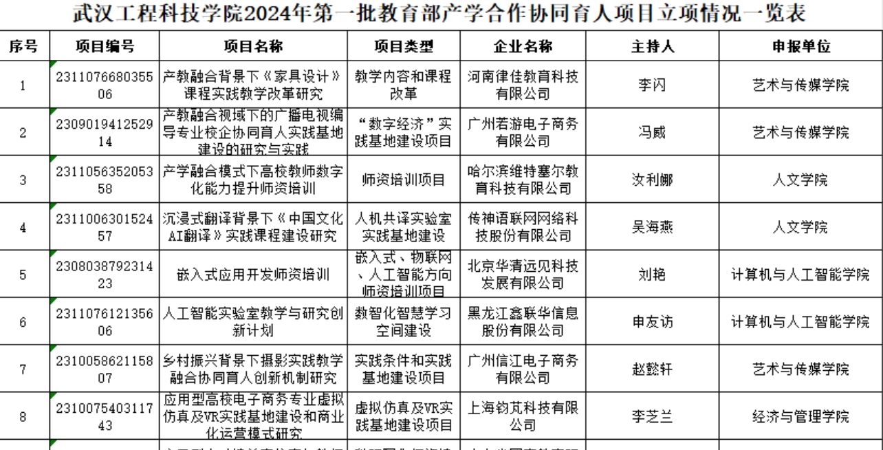 【中国教育在线】武汉工程科技学院获批10项教育部产学合作协同育人项目