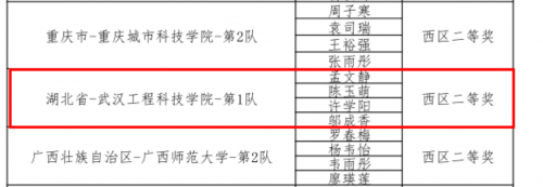 喜讯！我院学生在2024年一带一路暨金砖大赛之大数据财务应用与管理会计决策竞赛中获奖
