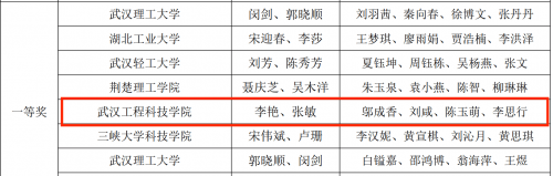 喜讯！我院学生在第九届“科云杯”全国大学生财会职业能力大赛中获奖
